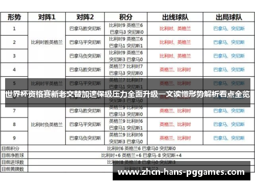 世界杯资格赛新老交替加速保级压力全面升级一文读懂形势解析看点全览 世界杯资格赛新老交替加速保级压力全面升级一文读懂形势解析看点全览