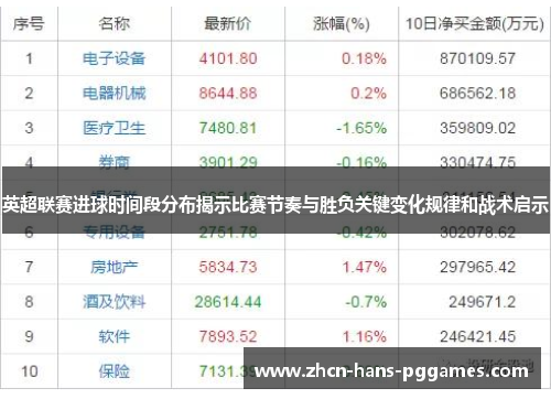 英超联赛进球时间段分布揭示比赛节奏与胜负关键变化规律和战术启示