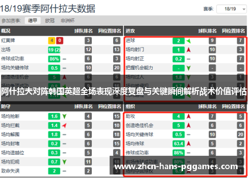 阿什拉夫对阵韩国英超全场表现深度复盘与关键瞬间解析战术价值评估