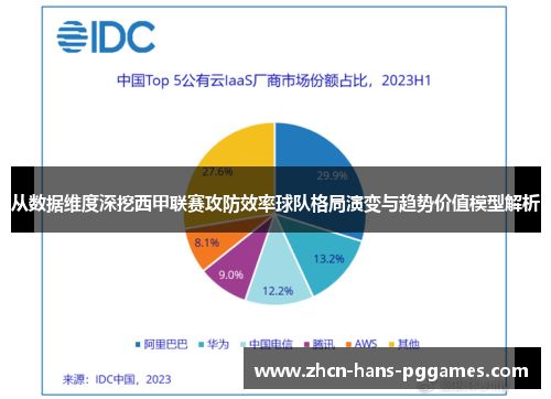从数据维度深挖西甲联赛攻防效率球队格局演变与趋势价值模型解析