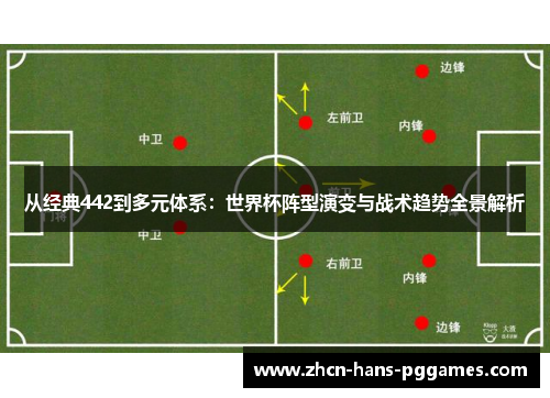 从经典442到多元体系:世界杯阵型演变与战术趋势全景解析 从经典442到多元体系:世界杯阵型演变与战术趋势全景解析