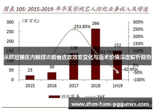 从欧冠禁区内触球次数看进攻效率变化与战术价值深度解析趋势 从欧冠禁区内触球次数看进攻效率变化与战术价值深度解析趋势
