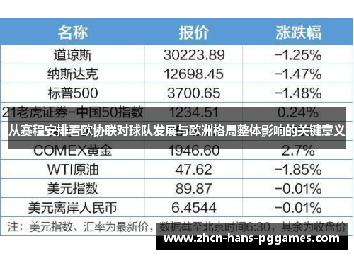 从赛程安排看欧协联对球队发展与欧洲格局整体影响的关键意义