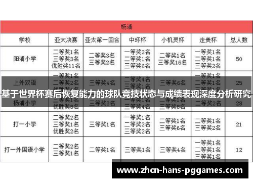 基于世界杯赛后恢复能力的球队竞技状态与成绩表现深度分析研究 基于世界杯赛后恢复能力的球队竞技状态与成绩表现深度分析研究
