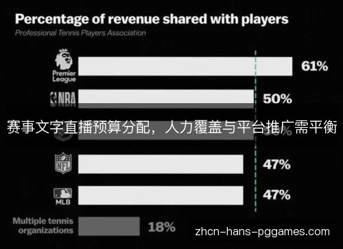 赛事文字直播预算分配，人力覆盖与平台推广需平衡